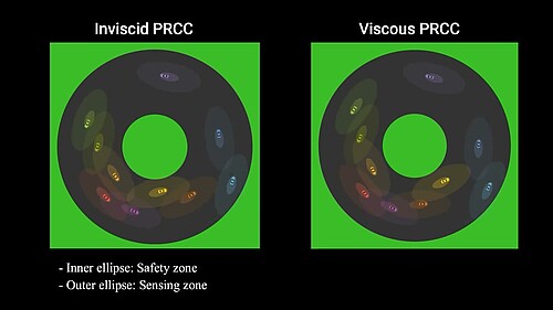 Lane-Free Ring-Road with PRCC, TrafficFluid DSSL TUC