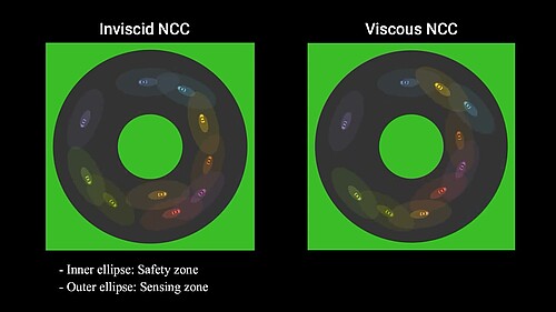 Lane-Free Ring-Road with NCC, TrafficFluid DSSL TUC