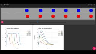 Nonlinear ACC controller for platoons with speed limits, TrafficFluid DSSL TUC