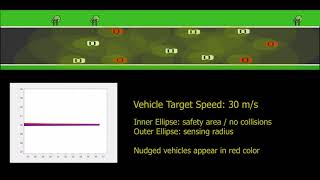 Vehicles operating on a lane-free road, TrafficFluid DSSL TUC